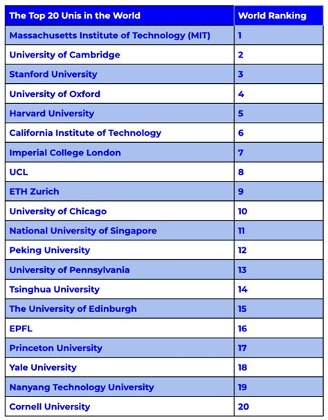 南位2023|2023年QS世界大学排名（QS World University Rankings 2023）